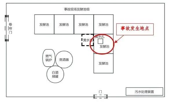 警示！3人身亡，事发四川富顺某酒厂！